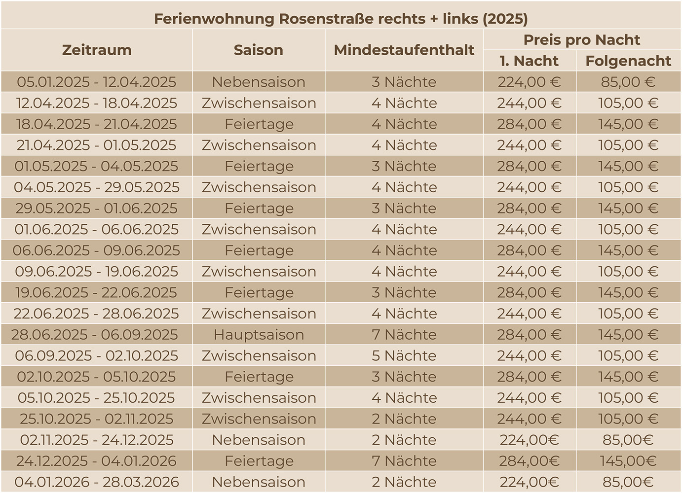 Rosenstraße 2025