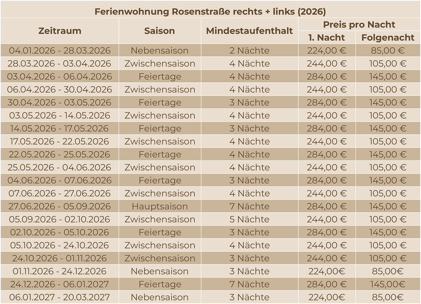 Rosenstraße 2026