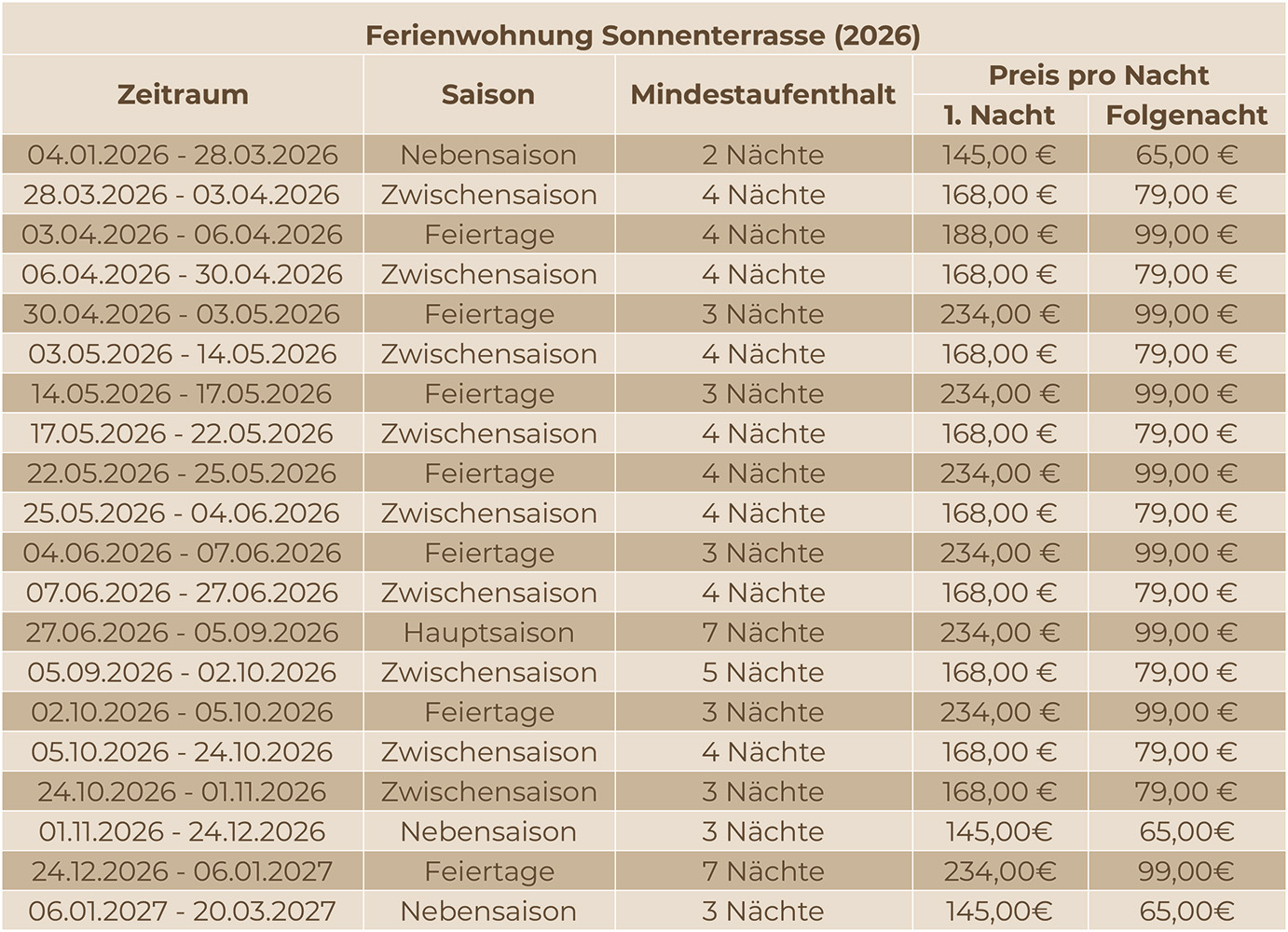 Sonnenterrasse 2026