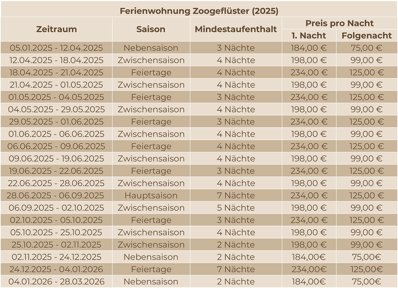 Zoogefluester 2025