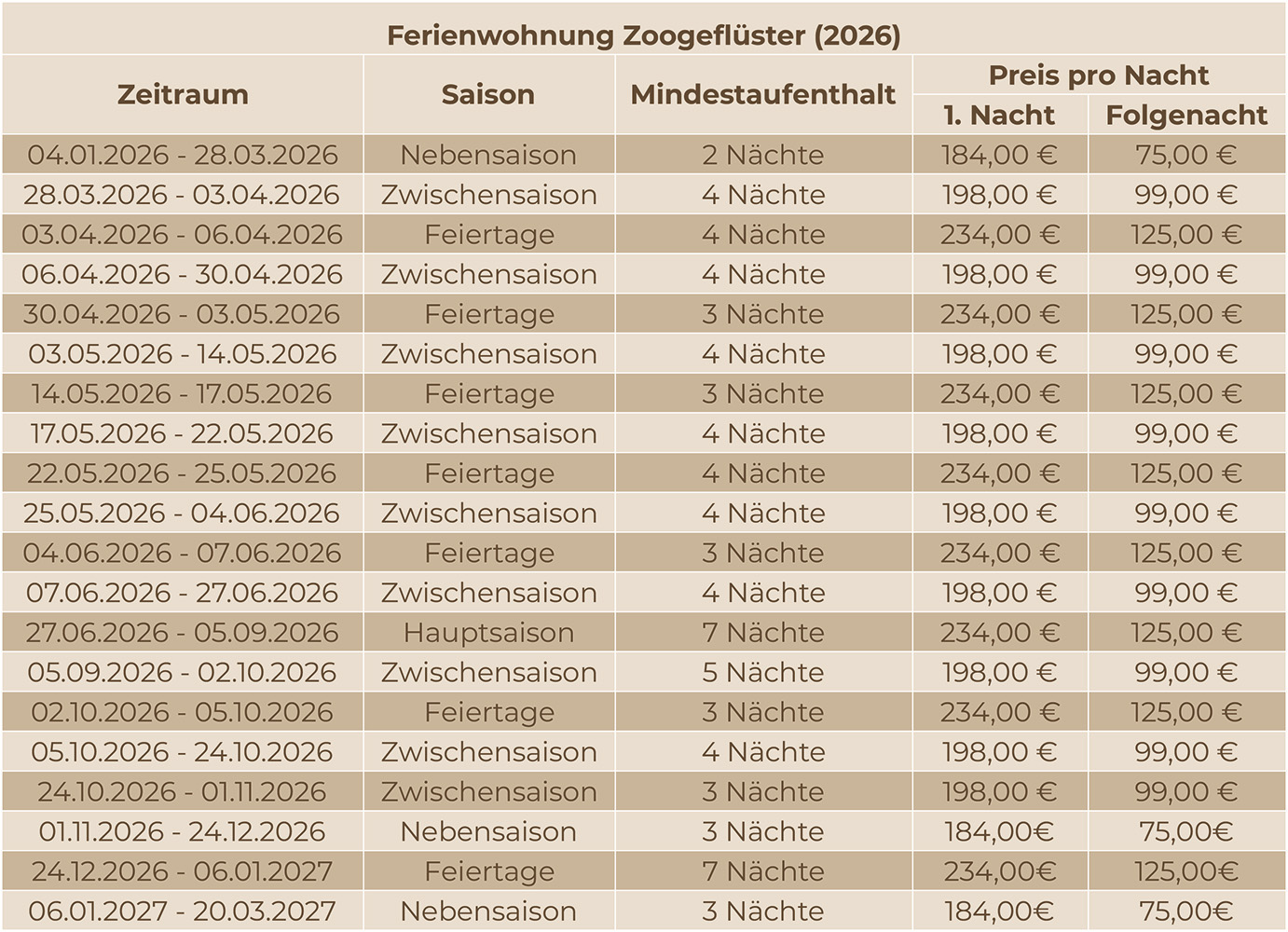 Zoogefluester 2026