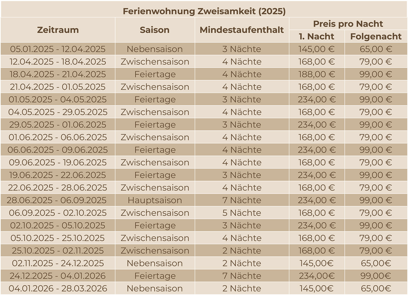 Zweisamkeit 2025