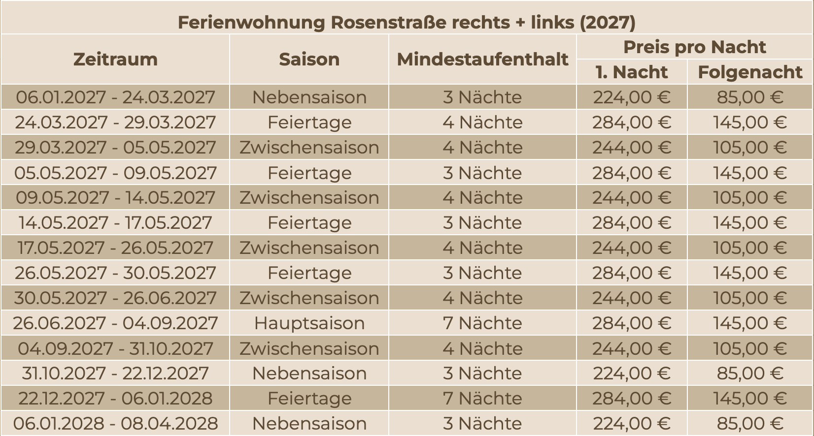 rosenstr-2027
